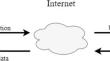 Enhancing Cloud Gaming Experience through Optimized Virtual Machine Placement: A Comprehensive Review