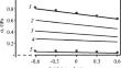 Mathematical Modeling of Relaxation Processes in Industrial-Use Polymer Textile Materials