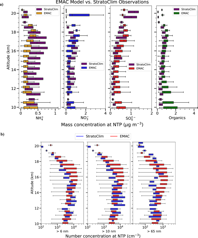 The impact of ammonia on particle formation in the Asian Tropopause Aerosol Layer