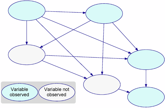 Applying causal inference and Bayesian statistics to understanding vaccine safety signals using a simulation study.