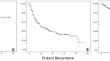 Adjuvant modern radiotherapy in resected pN2 NSCLC patients: results from a multicentre retrospective analysis on acute and late toxicity on behalf of AIRO thoracic oncology study group: the RAC-TAC study.