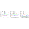 Improving the sd-shell effective interaction obtained from the Daejeon16 nucleon-nucleon interaction