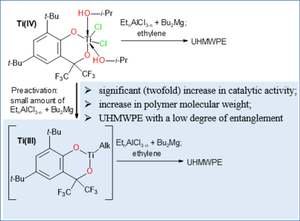 Binary Mixtures (AlknAlCl3–n + Alk2Mg) as Catalyst Components for Ethylene Polymerization and the Role of Titanium Oxidation State in Their Catalytic Activity