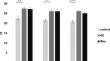 Bio-control of soil-borne virus infection by seed application of Glycyrrhiza glabra extract and the rhamnolipid Rhapynal