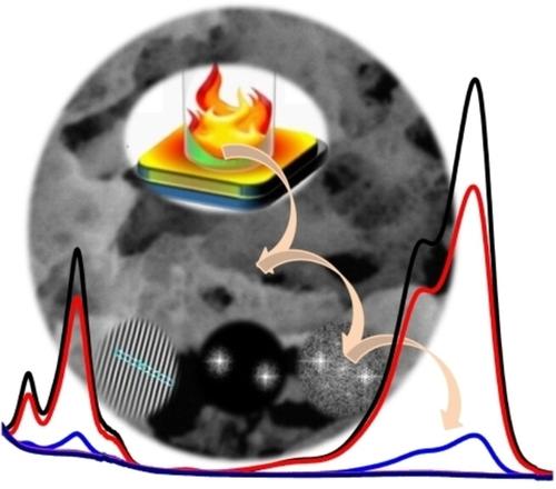 Cobalt-Doped ZnO Nanocomposits for Efficient Dye Degradation: Charge Transfer.