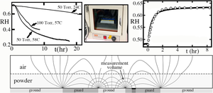 Non-Invasive, Continuous, Quantitative Detection of Solvent Content in Vacuum Tray Drying.