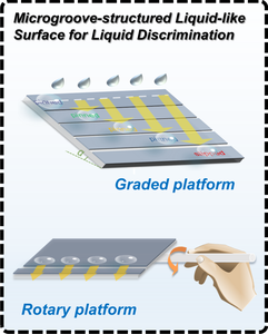 Microgroove-structured liquid-like surface for liquid discrimination