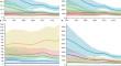 Burden of disease in Germany attributed to ambient particulate matter pollution