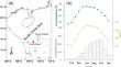 Potential environment effect on ultrahigh resolution Sr/Ca of giant clam shells from South China Sea