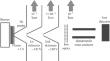 Mass Spectrometric Study of Cations in a Non-Sooting Ethylene Flame