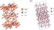 Effect of molding process on sintering and properties of (Mg1-xZnx)2SiO4 high-frequency dielectric ceramics