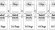 Optimized power and speed of Split-Radix, Radix-4 and Radix-2 FFT structures