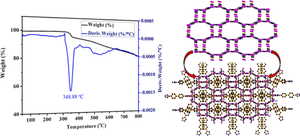 Three-dimensional solvent-free Cu(I)-based metal–organic framework coordinated by 1,2,4-triazole derivative and its thermal decomposition kinetics