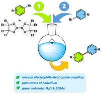 Environmentally friendly Miyaura Borylations allowing for green, 1-pot borylation/Suzuki–Miyaura couplings