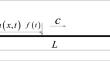 Identification of the bridge moving loads based on fractional conjugate gradient method