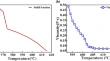 Numerical Simulation and Experimental Investigation of Microstructure Evolution and Flow Behavior in the Rheological Squeeze Casting Process of A356 Alloy