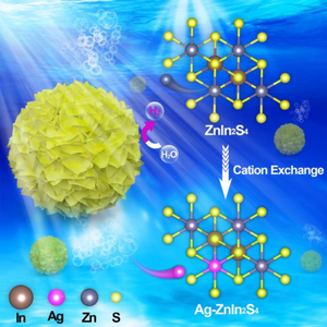 Efficient visible-light-driven hydrogen production with Ag-doped flower-like ZnIn2S4 microspheres