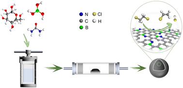 Synergism between B–N atomic pair for promoting the catalytic cracking of 1,2-dichloroethane†