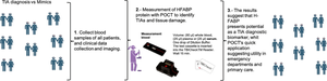 H-FABP as a Biomarker in Transient Ischemic Attack.