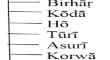 History of linguistic science of the Austroasiatic group of languages with special reference to the Mon-Khmer and Northern Munda languages of India: Retrospect and prospect