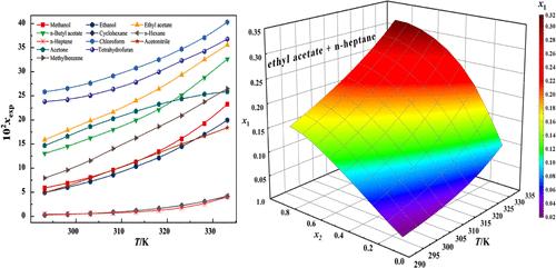 Solubility Measurement and Model Correlation of 4-Acetoxyazetidin-2-one in 12 Pure Solvents and One Binary Solvent at 293.15 to 333.15 K