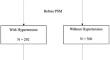 The impact of hypertension on clinical outcomes in moyamoya disease: a multicenter, propensity score-matched analysis