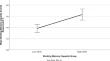 Working Memory Capacity and Contextual Novel Linguistic Input: A Cross-Modal Priming Study on Persian-English Subordinate Bilinguals.