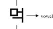 Integrating prior knowledge and data-driven approaches for improving grapheme-to-phoneme conversion in Korean language