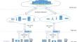 Delay-Aware and Energy-Efficient Task Scheduling Using Strength Pareto Evolutionary Algorithm II in Fog-Cloud Computing Paradigm