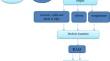 Simulating the effect of mesoscale eddies on sound wave propagation in the Persian Gulf and Northern Oman Sea