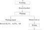 Decomposition of Mixed Rare Earth Concentrates Using Solid KOH