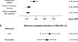 Patient Preferences for First-Line Treatment of Locally Advanced or Metastatic Urothelial Carcinoma: An Application of Multidimensional Thresholding.