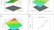 Ultrasound- and Homogenization-Assisted Extraction of Cottonseed Oil Using Ethyl Acetate: Optimization and Evaluation of Oil Quality and Energy Aspect