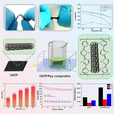 Enhanced thermoelectric properties of flexible self-supporting carbon nanotube film/polypyrrole composites