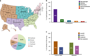 Survey of vitamin D supplementation practices in extremely preterm infants.