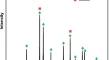 Isothermal reduction kinetics and reduction prediction for iron ore pellets