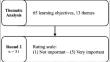 Identifying the Health Educational Needs of Refugees: Empirical Evidence from a Delphi Study.