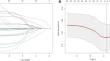 Prediction of postoperative complications following transanal total mesorectal excision in middle and low rectal cancer: development and internal validation of a clinical prediction model.