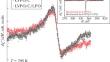 Li3V2(PO4)3-Based Cathode Materials for Li-Ion Batteries: Time Evolution of the Vanadium Valence State