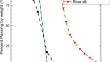 Hydraulic Conductivity of Binary Granular Systems: Does it Depend on Overall Regularity and Intergranular Porosity?