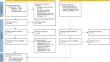 Machine Learning Methods for Precision Dosing in Anticancer Drug Therapy: A Scoping Review.