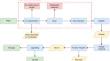 Comparative life cycle assessment of woody biomass processing: air classification, drying, and size reduction powered by bioelectricity versus grid electricity