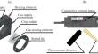 Operando Cell for Synchrotron Studies of Gas Sensors