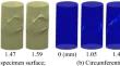 Discussion of “A 3D image-based method to measure soil stiffness in triaxial tests” by Wang et al. 2024 (DOI: /10.1007/s11440-023-01977-3)