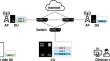 6G in medical robotics: development of network allocation strategies for a telerobotic examination system.