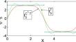 On Fourier Approximation of Periodic Functions and Their Conjugates Belonging to the Weighted Lipschitz Class