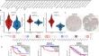 The role of BUD31 in clear cell renal cell carcinoma: prognostic significance, alternative splicing, and tumor immune environment.