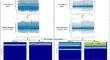 A geometric-approach based Combinatorial Transformative Scalogram analysis for multiclass identification of pathologies in a voice signal