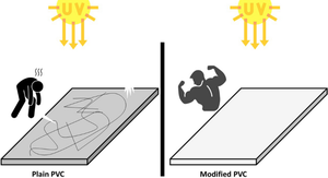 Enhanced photostability of polyvinyl chloride films through antipyrine derivatives: a comprehensive study on UV resistance and degradation inhibition