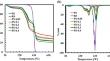 Kinetic and thermodynamic analysis of co-pyrolysis of rice straw and polystyrene